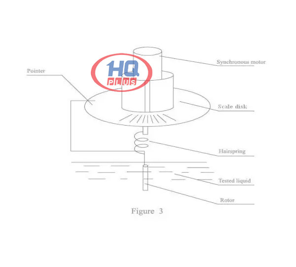 Máy Đo Độ Nhớt / Máy Đo Độ Nhớt Quay Số Tương Tự PCE-RVI 1