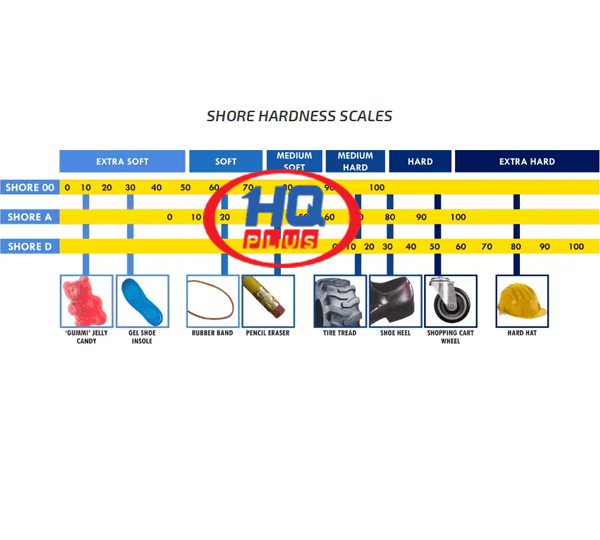 Thiết Bị Đo Kiểm Tra Độ Cứng Nhựa - Cao Su và Chất Đàn Hồi Hardness Tester PCE-DDO 10 Shore O Hãng PCE Anh Quốc